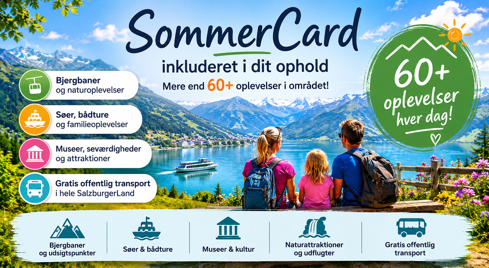 Nationalpark Sommercard Områdekort