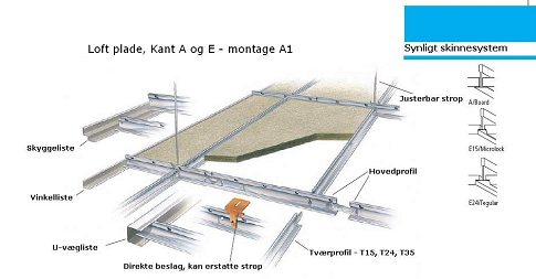 Montagesystemer