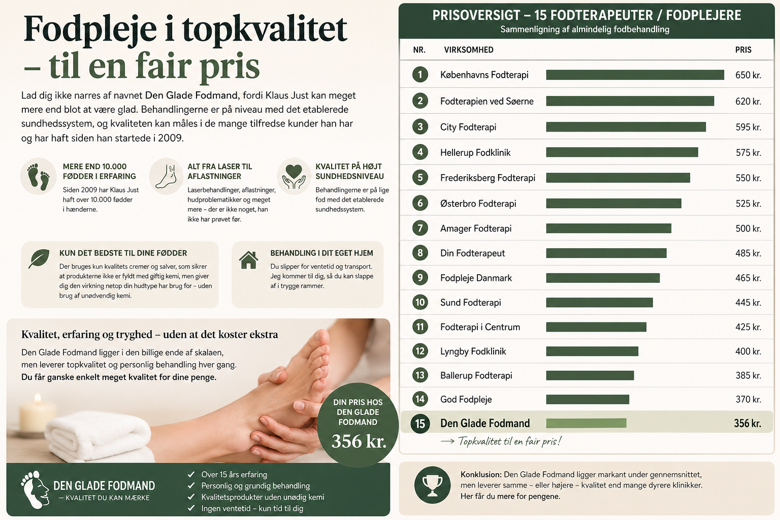 Fodpleje til fair priser – hvad koster professionel fodpleje?