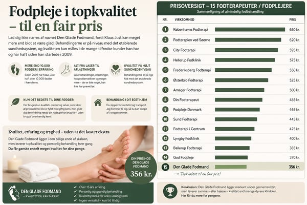Fodpleje til fair priser – hvad koster professionel fodpleje?